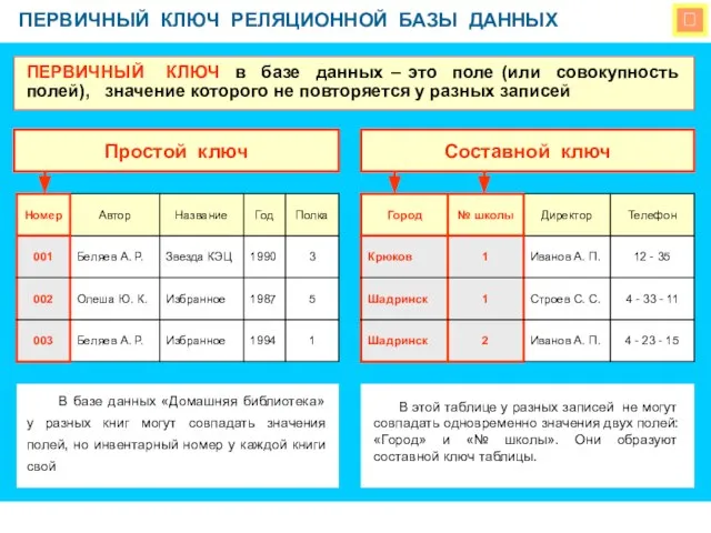  ПЕРВИЧНЫЙ КЛЮЧ РЕЛЯЦИОННОЙ БАЗЫ ДАННЫХ ПЕРВИЧНЫЙ КЛЮЧ в базе данных