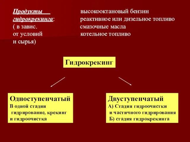 Продукты высокооктановый бензин гидрокрекинга: реактивное или дизельное топливо ( в завис.