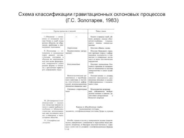 Схема классификации гравитационных склоновых процессов (Г.С. Золотарев, 1983)