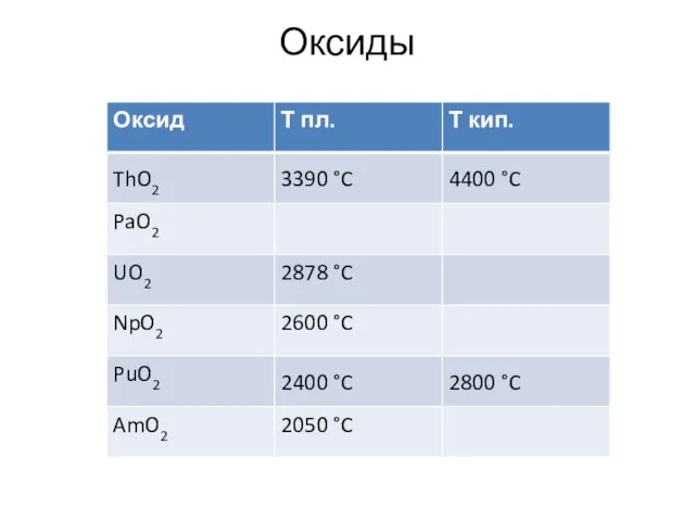 Оксиды