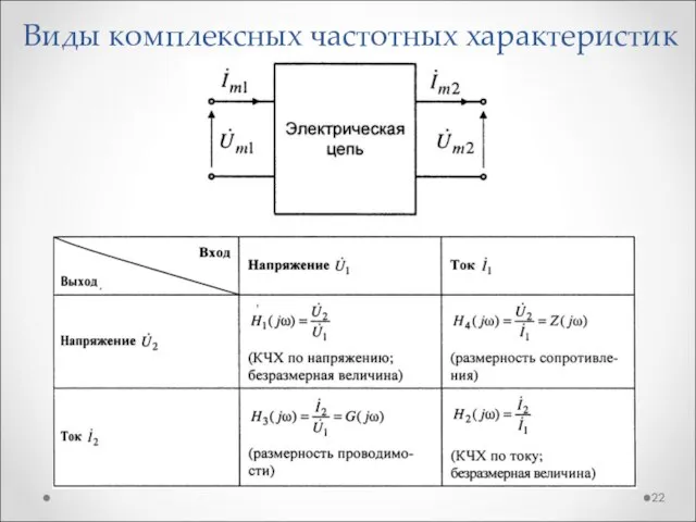 Виды комплексных частотных характеристик