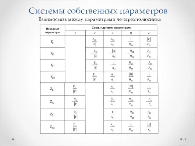 Системы собственных параметров Взаимосвязь между параметрами четырехполюсника