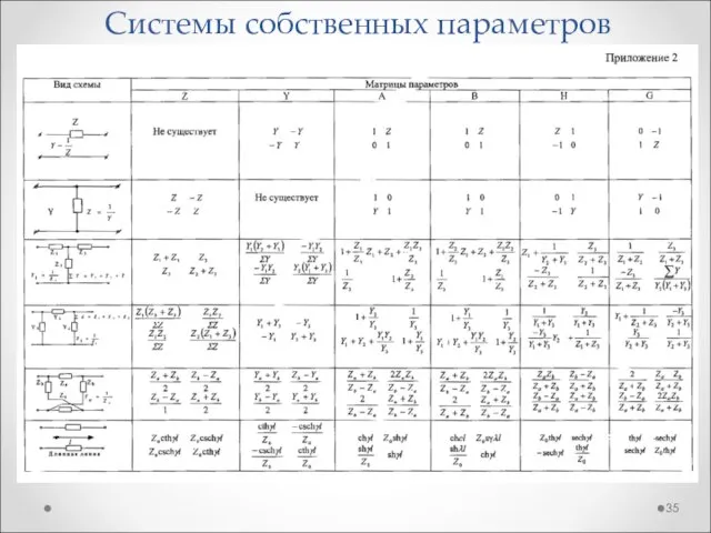 Системы собственных параметров