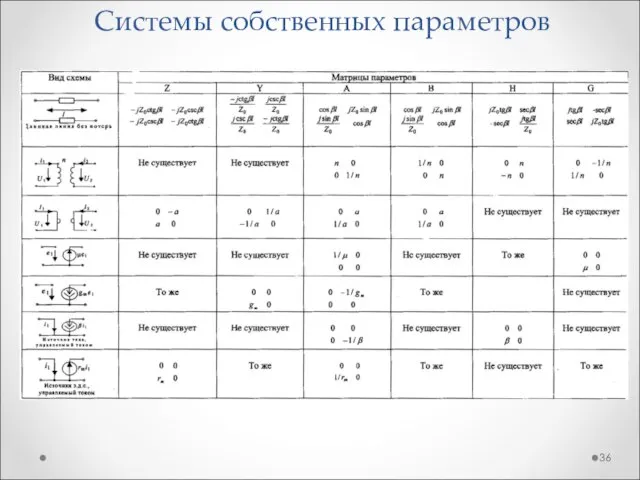 Системы собственных параметров