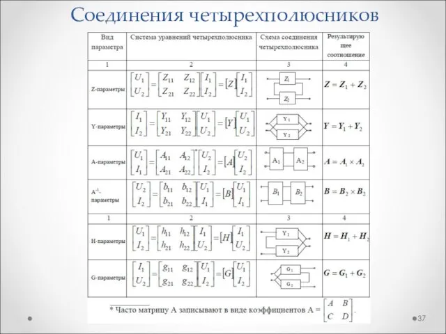 Соединения четырехполюсников