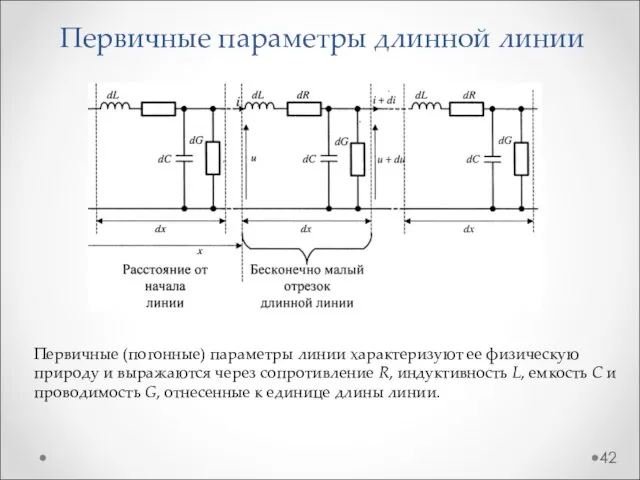 Первичные параметры длинной линии Первичные (погонные) параметры линии характеризуют ее физическую