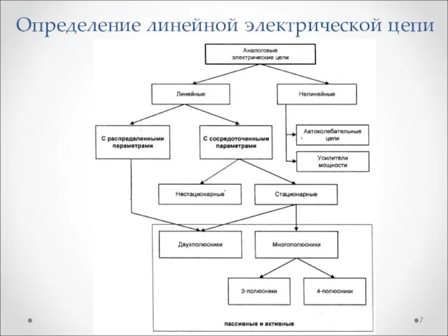 Определение линейной электрической цепи