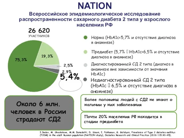 I.Dedov, M. Shestakova, M.M. Benedetti, D. Simon, I. Pakhomov, G. Galstyan,