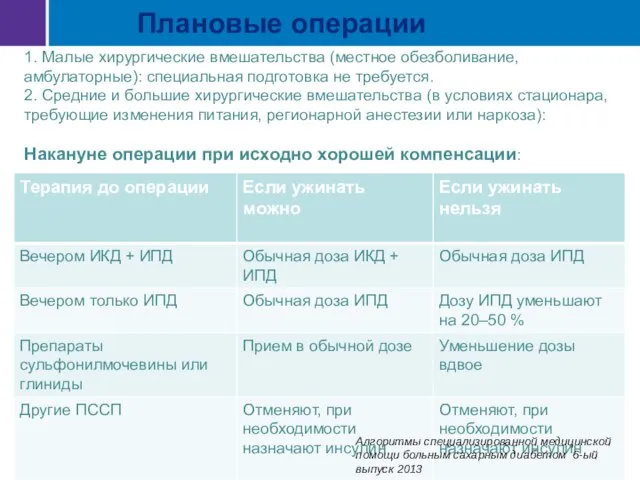 1. Малые хирургические вмешательства (местное обезболивание, амбулаторные): специальная подготовка не требуется.