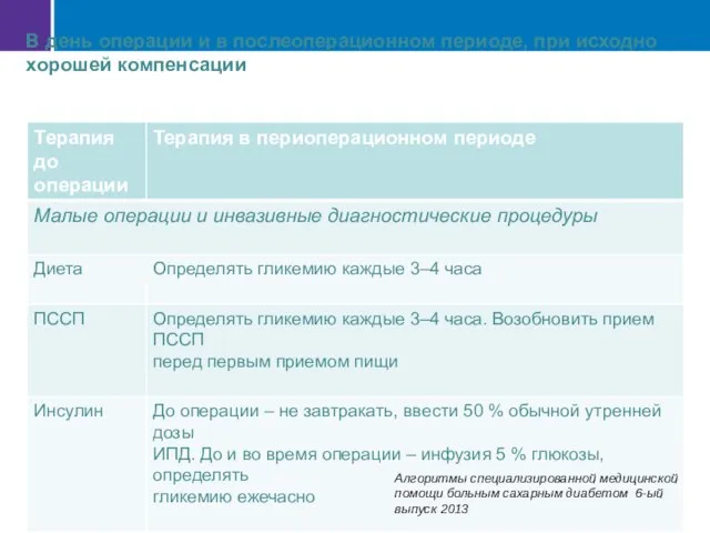 В день операции и в послеоперационном периоде, при исходно хорошей компенсации