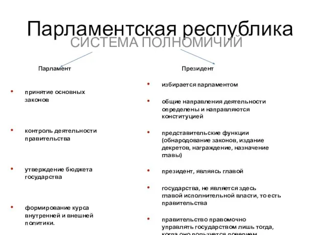 Парламентская республика СИСТЕМА ПОЛНОМИЧИЙ Парламент принятие основных законов контроль деятельности правительства