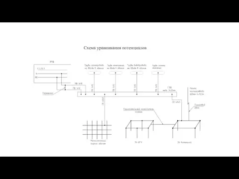 Схема уравнивания потенциалов