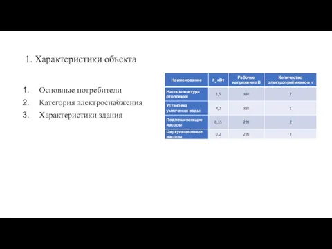 1. Характеристики объекта Основные потребители Категория электроснабжения Характеристики здания