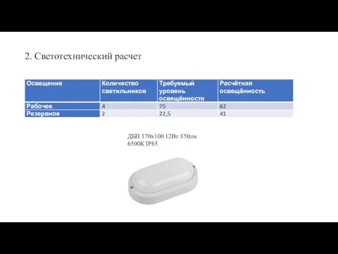 2. Светотехнический расчет ДБП 170х100 12Вт 850лм 6500К IP65