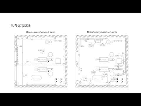 8. Чертежи План электросиловой сети План осветительной сети