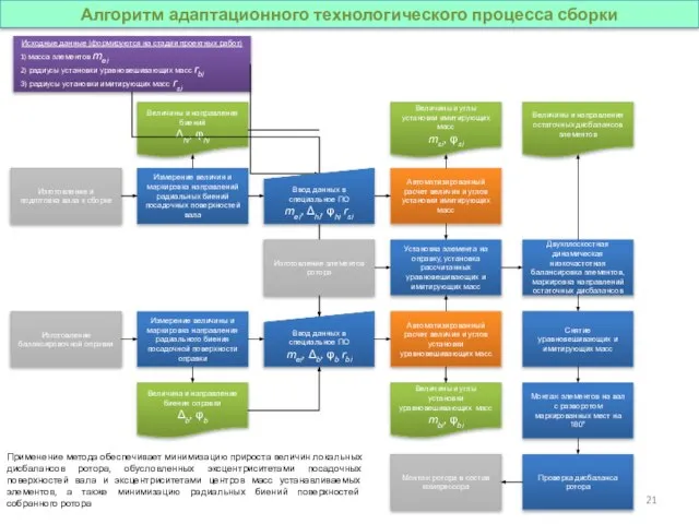 Изготовление и подготовка вала к сборке Измерение величин и маркировка направлений