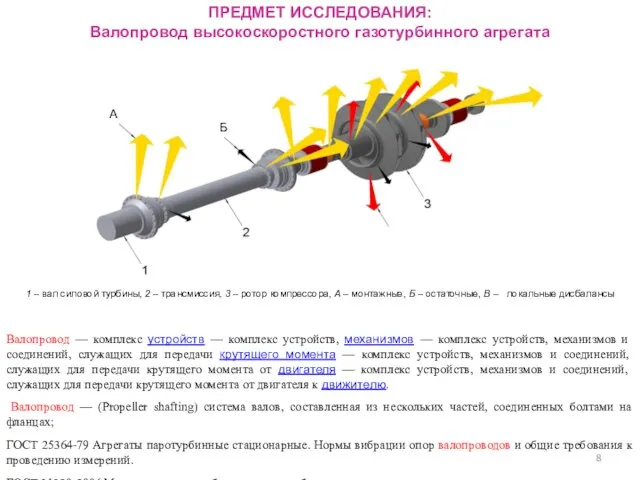 ПРЕДМЕТ ИССЛЕДОВАНИЯ: Валопровод высокоскоростного газотурбинного агрегата 1 – вал силовой турбины,