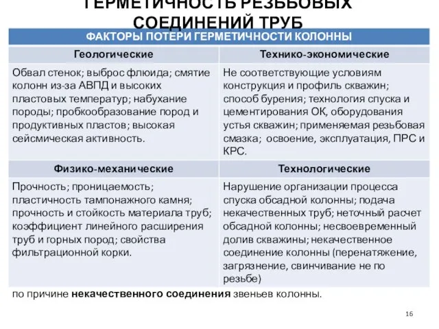 Проведенный анализ показывает, что большинство утечек (80%) происходит по причине некачественного