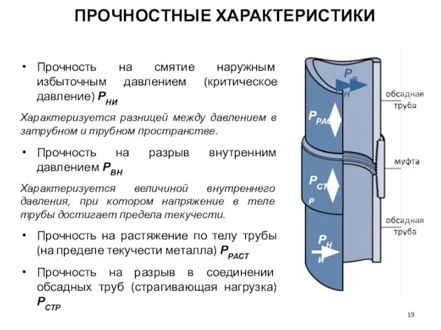 ПРОЧНОСТНЫЕ ХАРАКТЕРИСТИКИ Прочность на смятие наружным избыточным давлением (критическое давление) РНИ