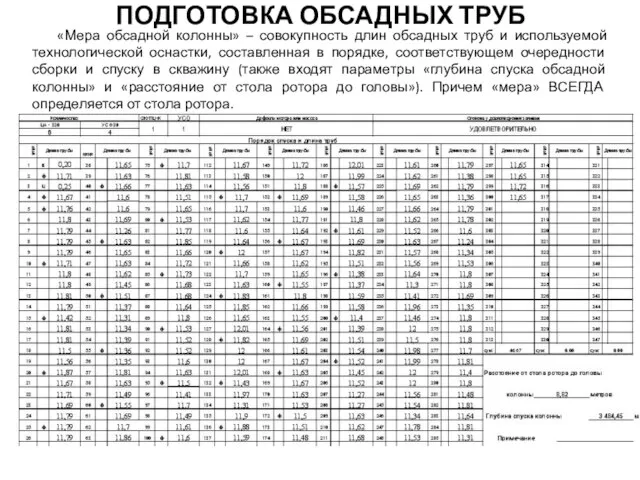 ПОДГОТОВКА ОБСАДНЫХ ТРУБ «Мера обсадной колонны» – совокупность длин обсадных труб