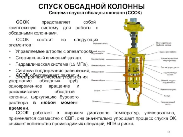 Система спуска обсадных колонн (ССОК) СПУСК ОБСАДНОЙ КОЛОННЫ ССОК представляет собой