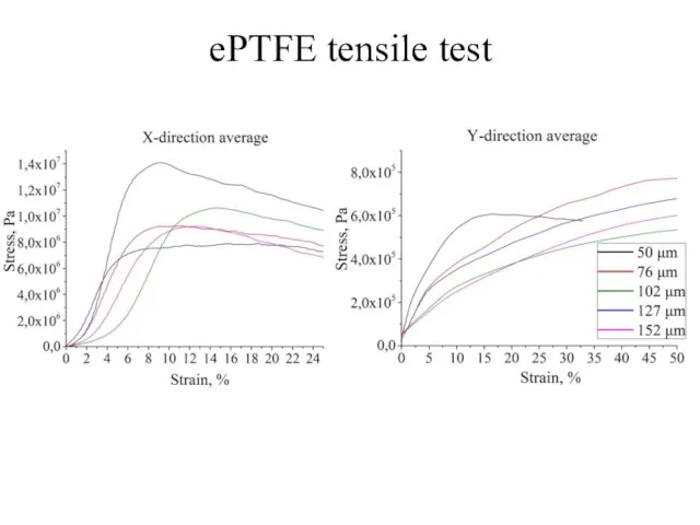 ePTFE tensile test