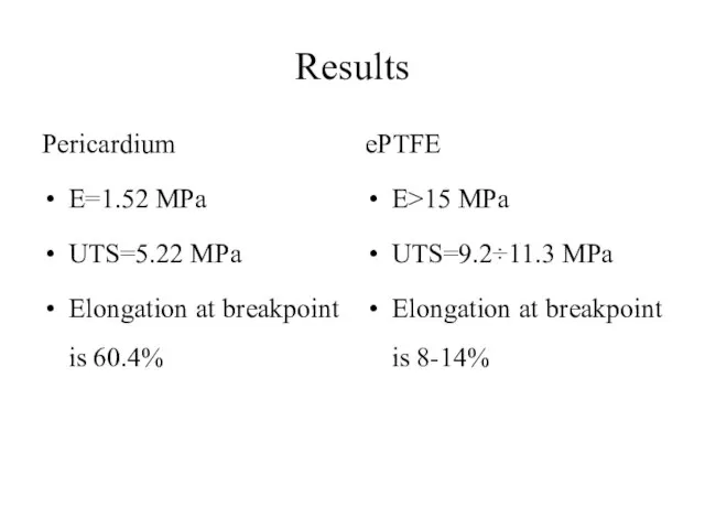 Results Pericardium E=1.52 MPa UTS=5.22 MPa Elongation at breakpoint is 60.4%