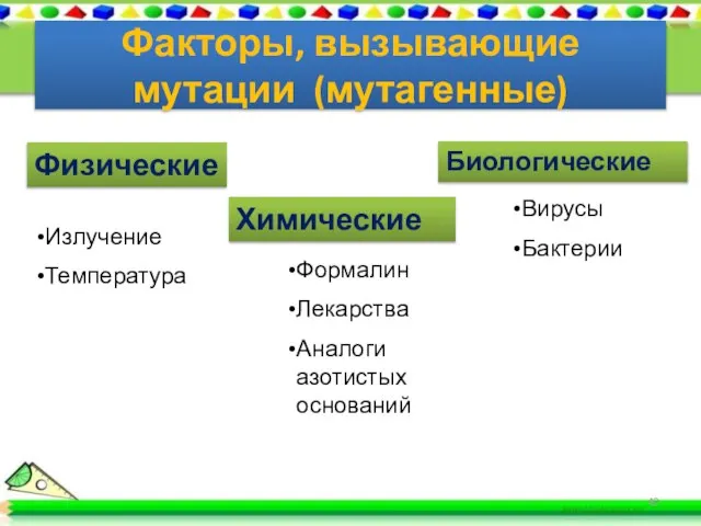 Факторы, вызывающие мутации (мутагенные) Физические Химические Биологические Излучение Температура Формалин Лекарства Аналоги азотистых оснований Вирусы Бактерии