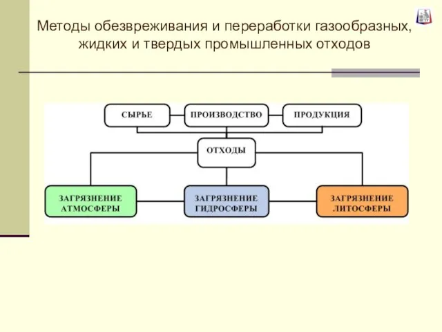 Методы обезвреживания и переработки газообразных, жидких и твердых промышленных отходов