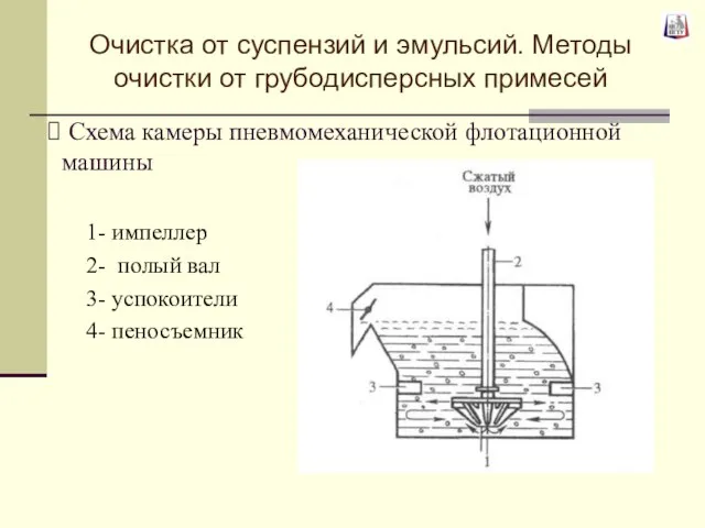 Схема камеры пневмомеханической флотационной машины 1- импеллер 2- полый вал 3-