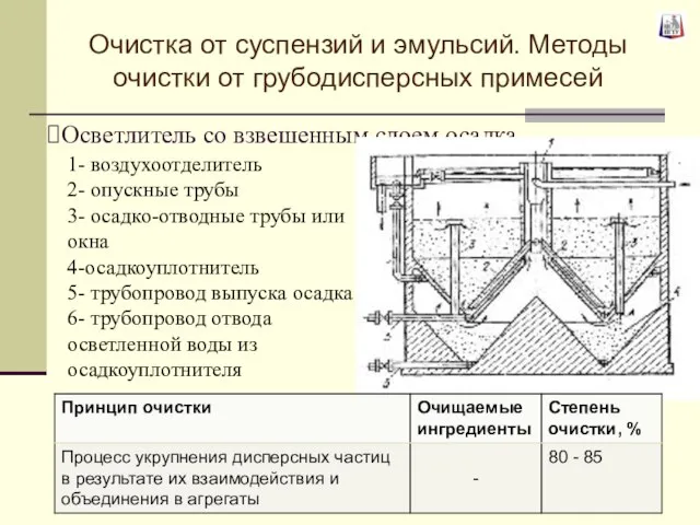 Осветлитель со взвешенным слоем осадка 1- воздухоотделитель 2- опускные трубы 3-