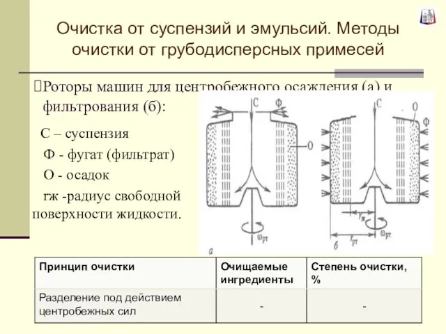 Роторы машин для центробежного осаждения (а) и фильтрования (б): С –