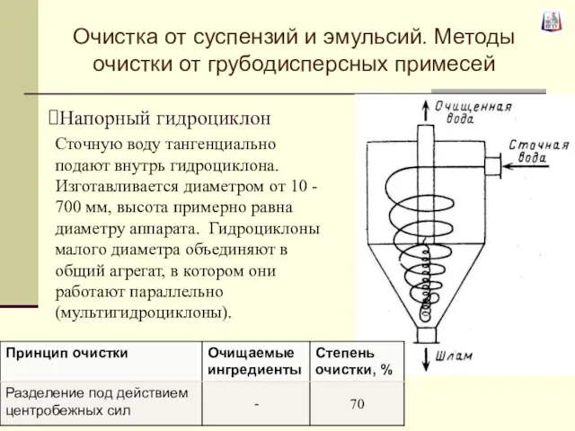 Напорный гидроциклон Очистка от суспензий и эмульсий. Методы очистки от грубодисперсных