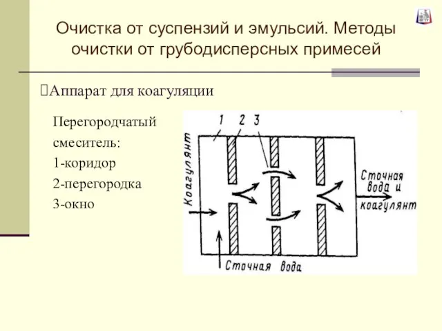 Аппарат для коагуляции Перегородчатый смеситель: 1-коридор 2-перегородка 3-окно Очистка от суспензий