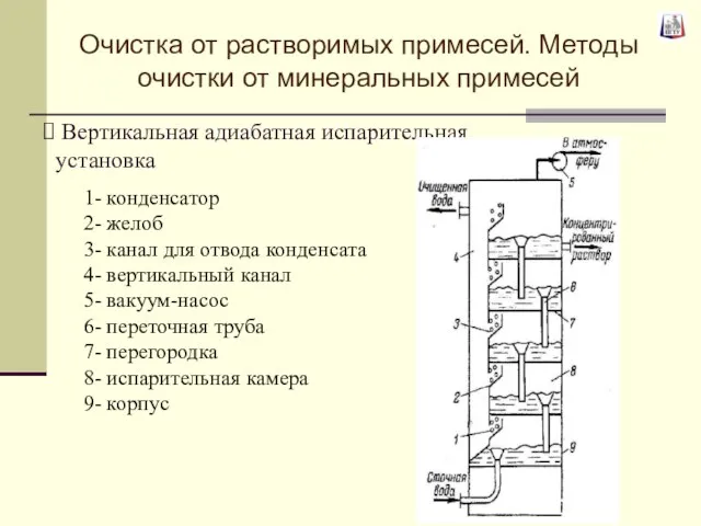 Вертикальная адиабатная испарительная установка 1- конденсатор 2- желоб 3- канал для