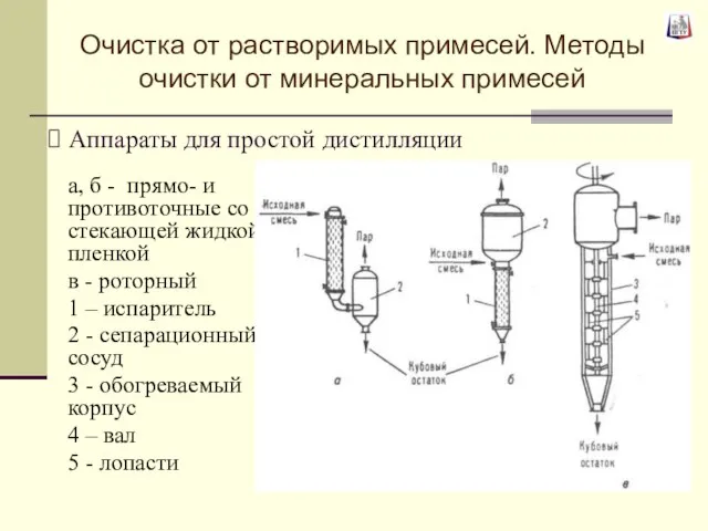 a, б - прямо- и противоточные со стекающей жидкой пленкой в