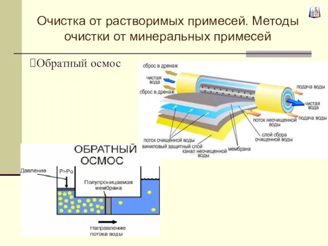 Обратный осмос Очистка от растворимых примесей. Методы очистки от минеральных примесей