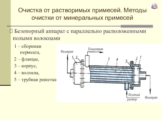 Безопорный аппарат с параллельно расположенными полыми волокнами 1 – сборники пермеата,