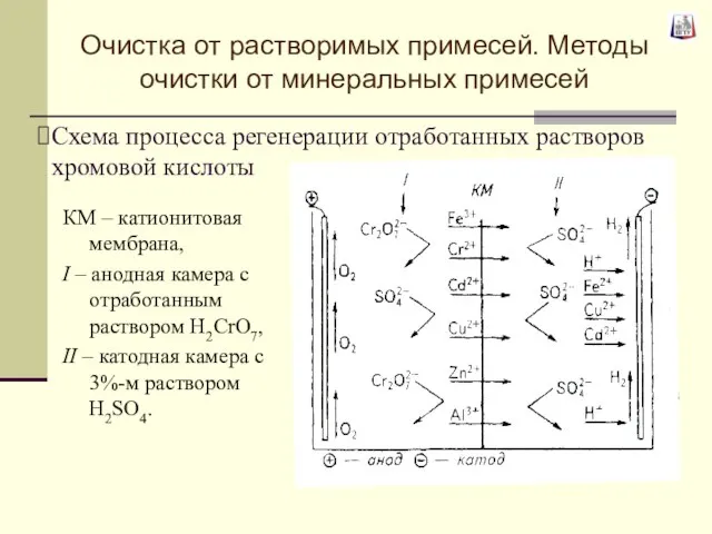 Схема процесса регенерации отработанных растворов хромовой кислоты КМ – катионитовая мембрана,