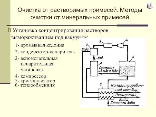 Установка концентрирования растворов вымораживанием под вакуумом 1- промывная колонна 2- конденсатор-испаритель