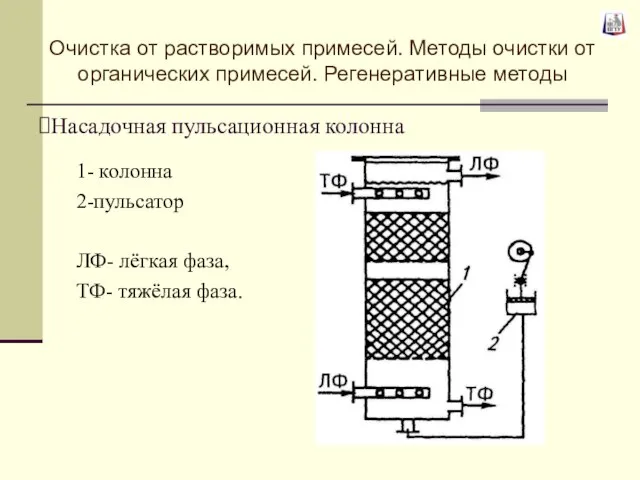 Насадочная пульсационная колонна 1- колонна 2-пульсатор ЛФ- лёгкая фаза, ТФ- тяжёлая