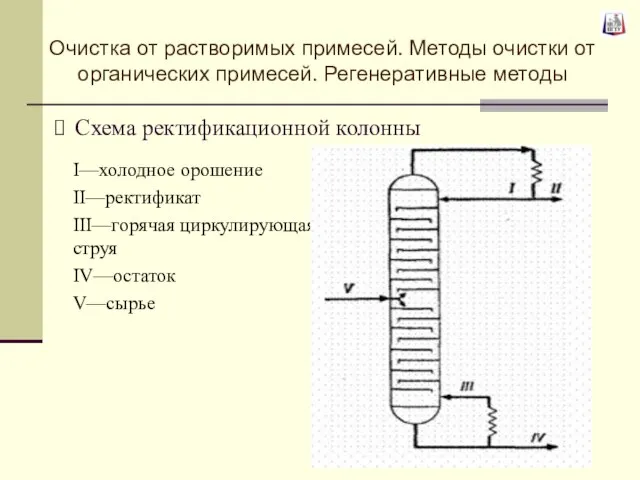 Схема ректификационной колонны I—холодное орошение II—ректификат III—горячая циркулирующая струя IV—остаток V—сырье