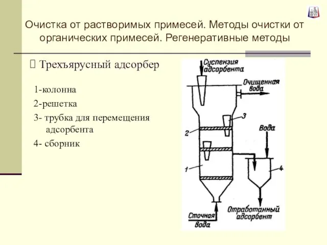 Трехъярусный адсорбер 1-колонна 2-решетка 3- трубка для перемещения адсорбента 4- сборник