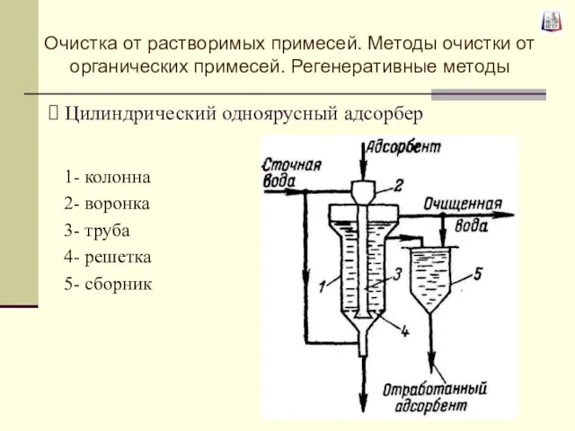 Цилиндрический одноярусный адсорбер 1- колонна 2- воронка 3- труба 4- решетка