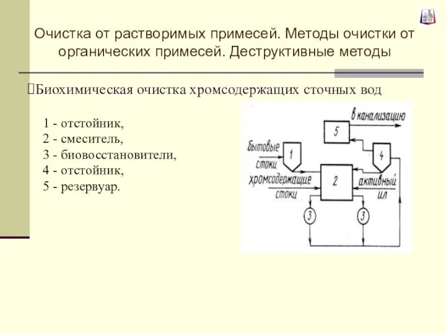 Биохимическая очистка хромсодержащих сточных вод 1 - отстойник, 2 - смеситель,