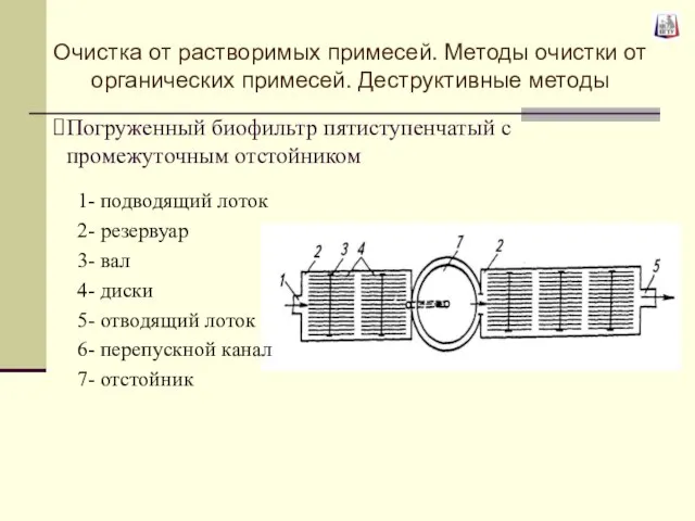 Погруженный биофильтр пятиступенчатый с промежуточным отстойником 1- подводящий лоток 2- резервуар