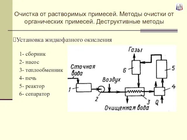 Установка жидкофазного окисления 1- сборник 2- насос 3- теплообменник 4- печь