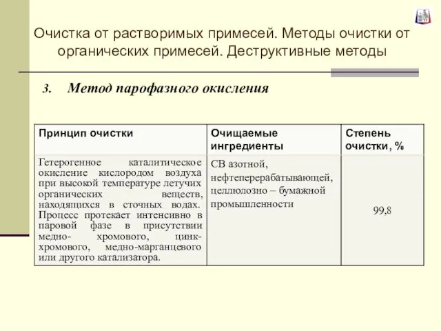 Метод парофазного окисления Очистка от растворимых примесей. Методы очистки от органических примесей. Деструктивные методы