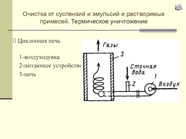 Циклонная печь 1-воздуходувка 2-питающее устройство 3-печь Очистка от суспензий и эмульсий и растворимых примесей. Термическое уничтожение