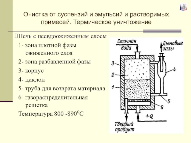 Печь с псевдоожиженным слоем 1- зона плотной фазы ожиженного слоя 2-